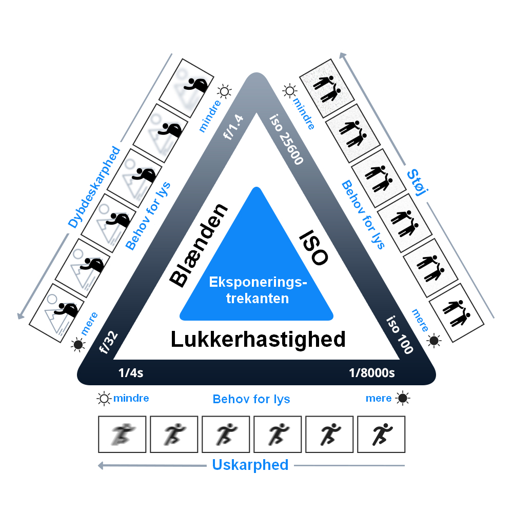 Photography Basics Iso Explained Photography Basics B vrogue.co